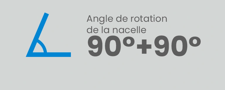 Angle de rotation de la nacelle