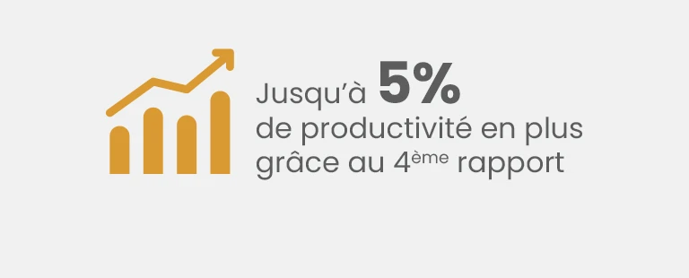 Jusqu’à 5% de productivité en plus grâce au 4ème rapport