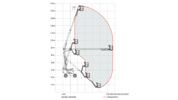 CONFORTABLE ET EFFICACE