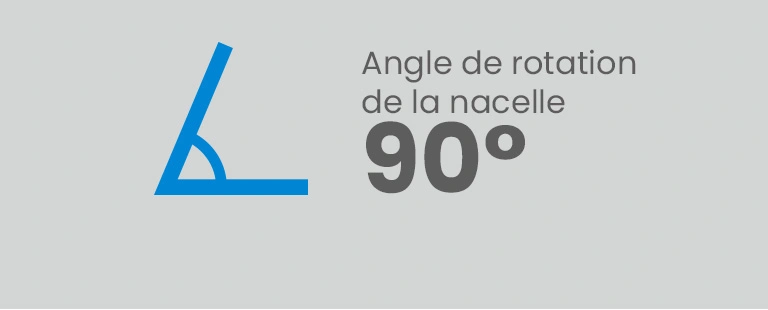 Angle de rotation de la nacelle