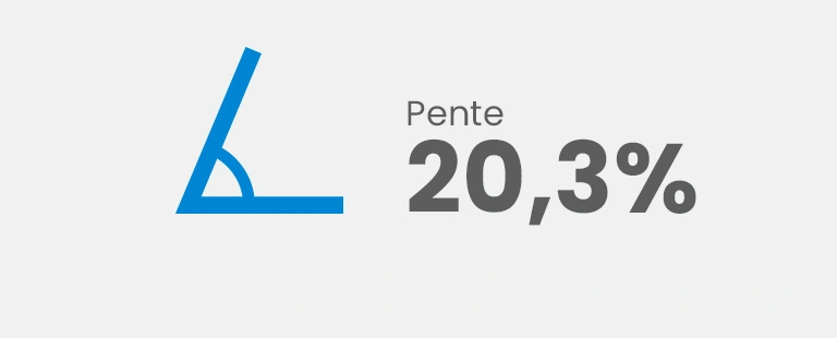 Pente 20,3%